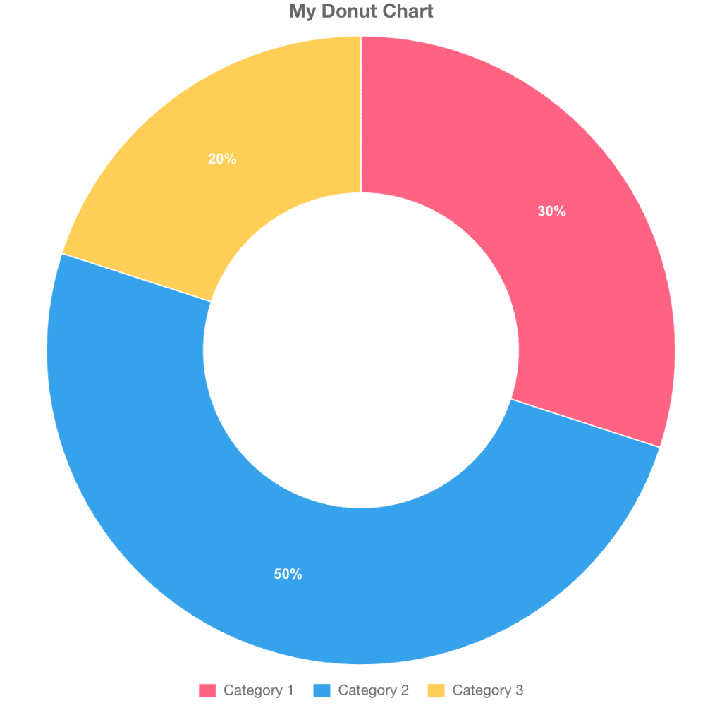 Donut Chart Maker