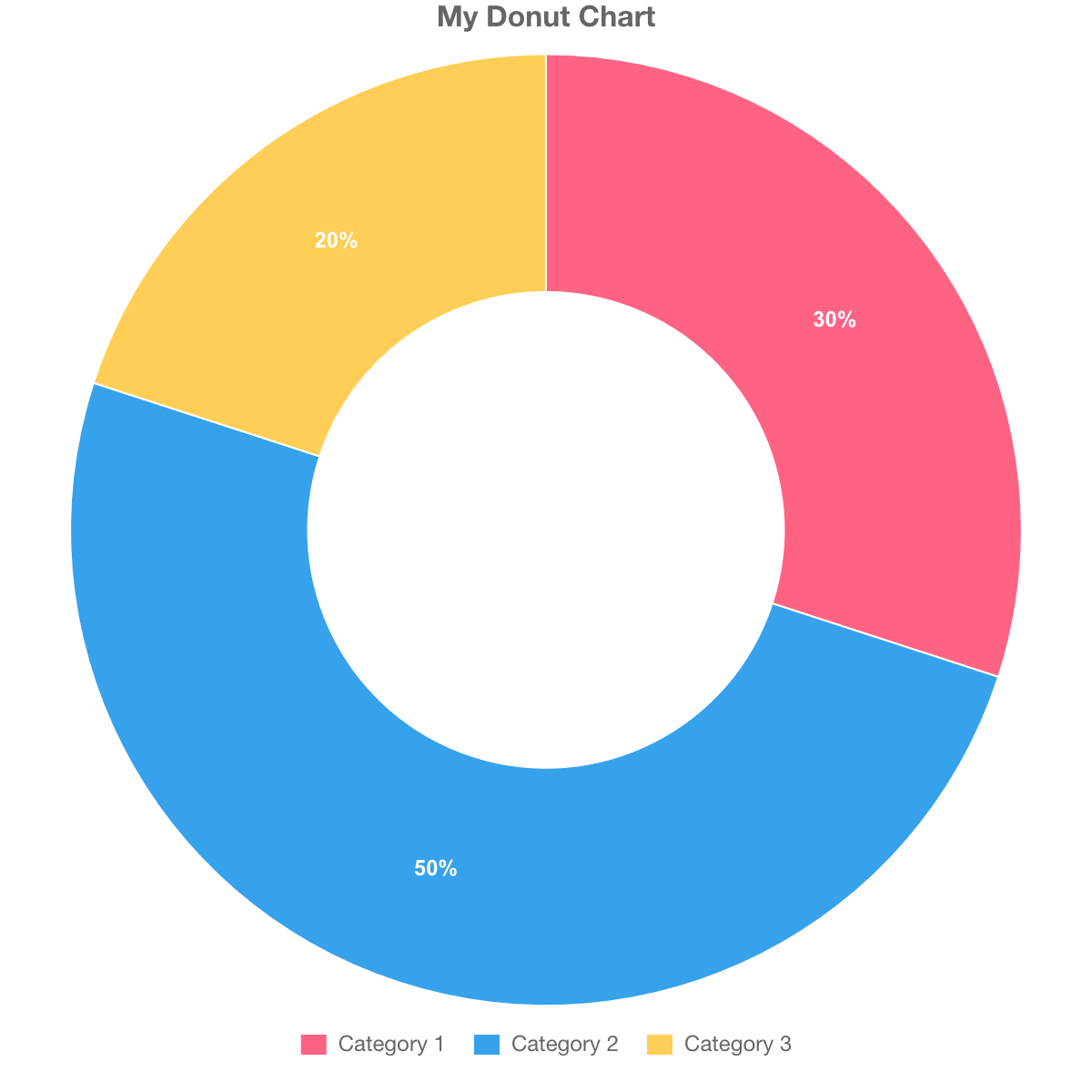 Donut Chart Maker