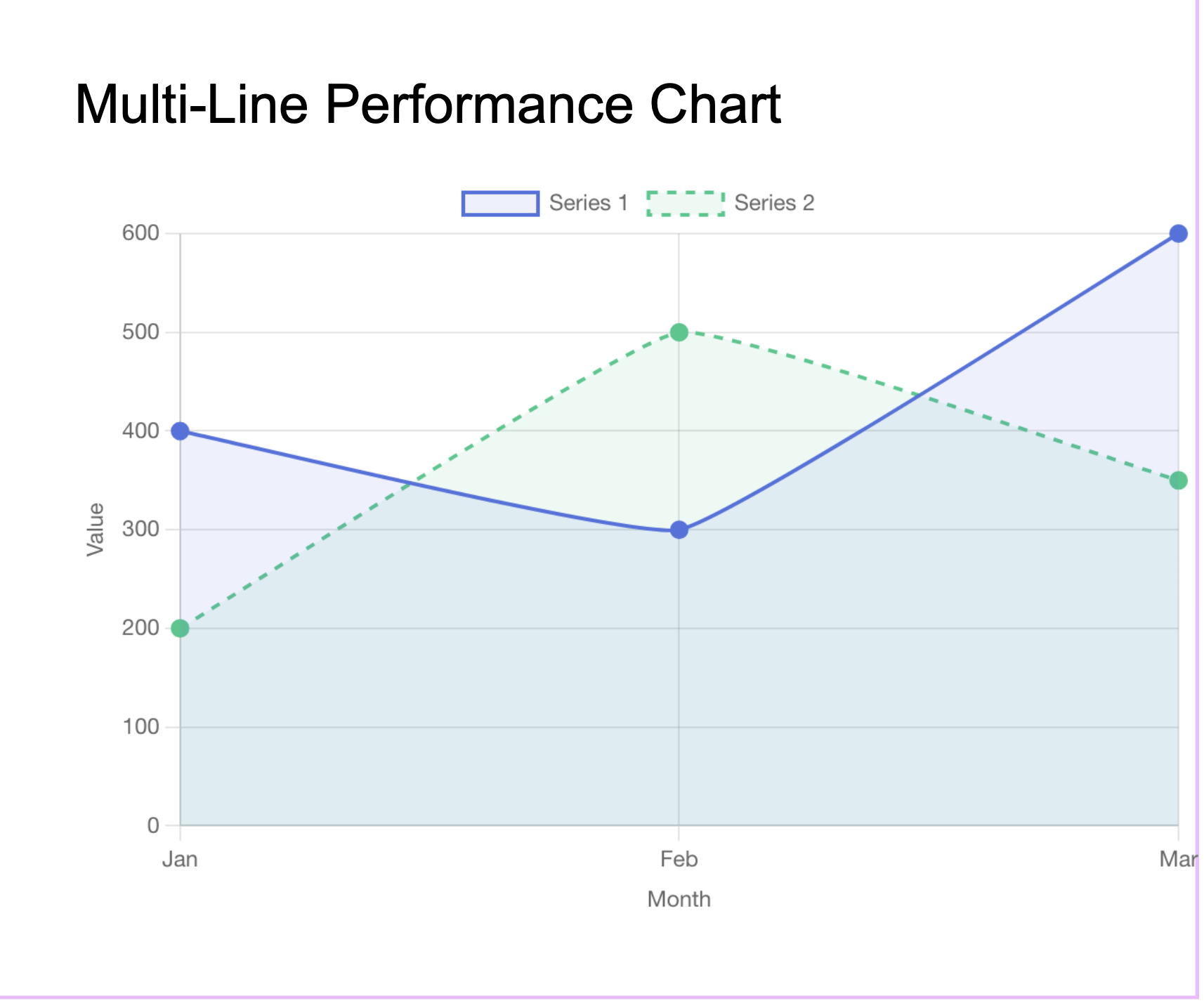 Line Graph Maker with Multiple Lines – Free Fun Prints