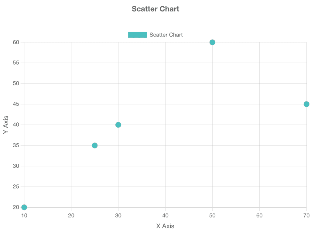 Scatter Plot Graph Maker