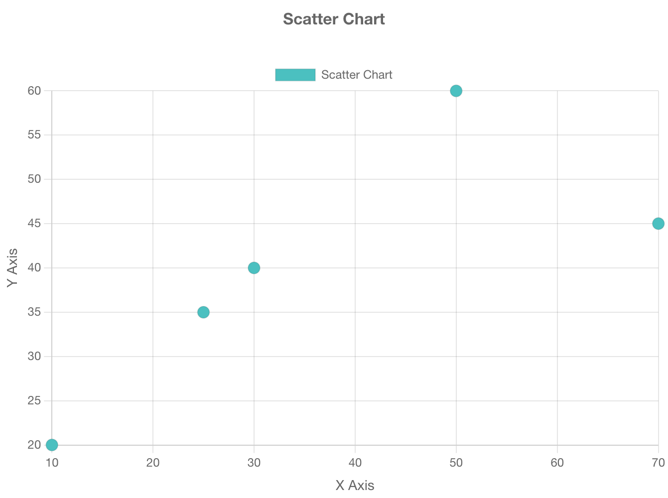 Scatter Plot Graph Maker